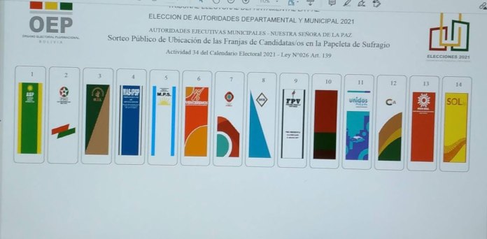 Candidatos A Alcaldia Ya Tienen Lugar En La Papeleta De Sufragio Observatorio La Paz Como Vamos